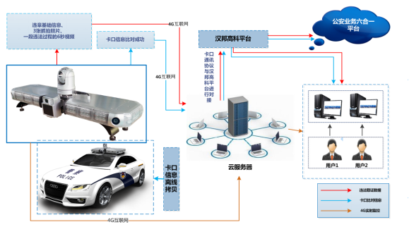 流程图.png