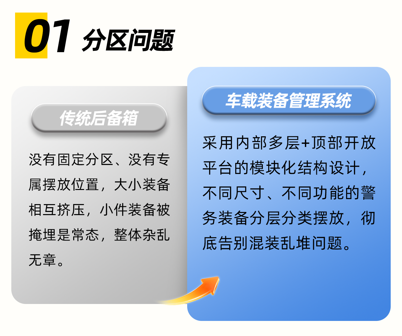 传统后备箱VS智能后备箱_01.png