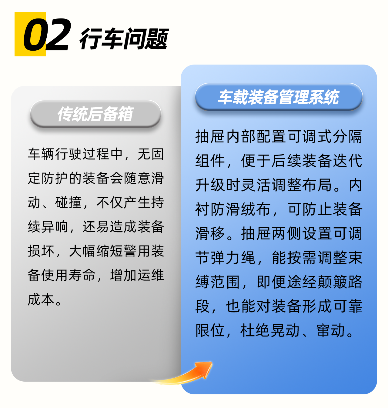 传统后备箱VS智能后备箱_02.png