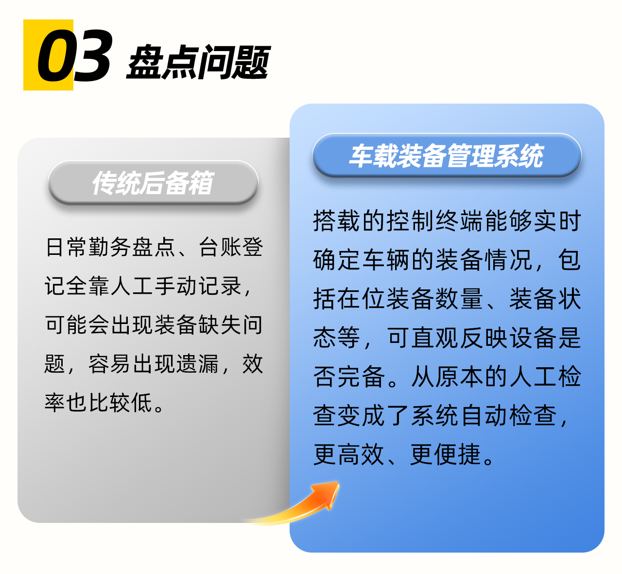 传统后备箱VS智能后备箱_03.png