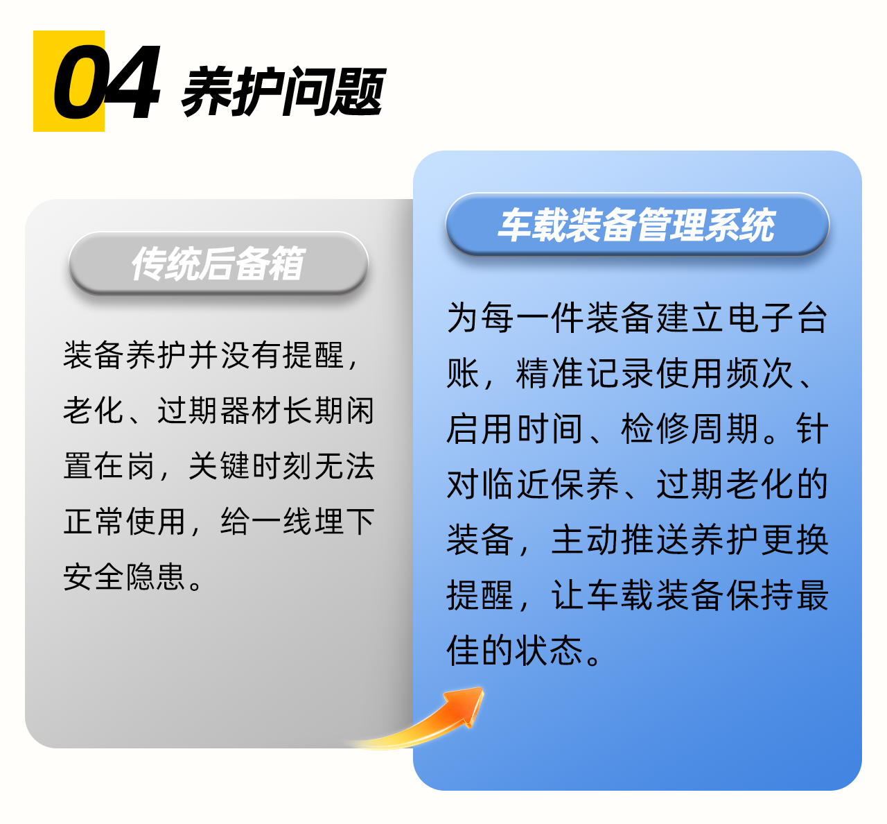 传统后备箱VS智能后备箱_04.png