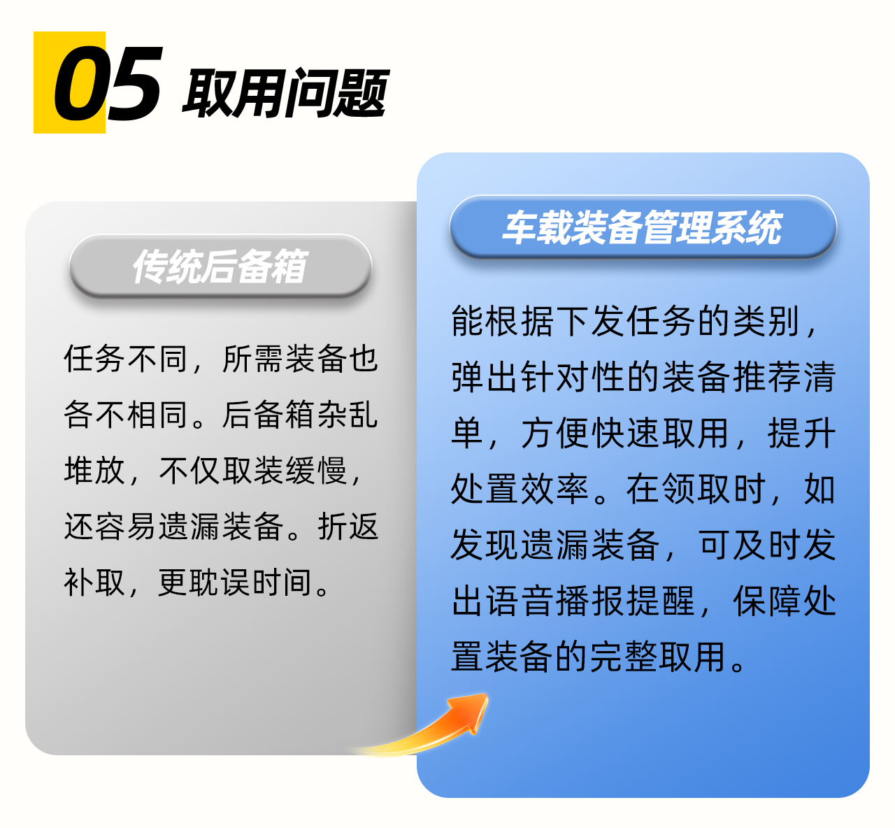 传统后备箱VS智能后备箱_05.png